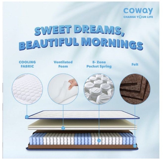 Lapisan tilam Coway Prime Lite: cooling fabric, ventilated foam, 5-zone pocket spring, felt